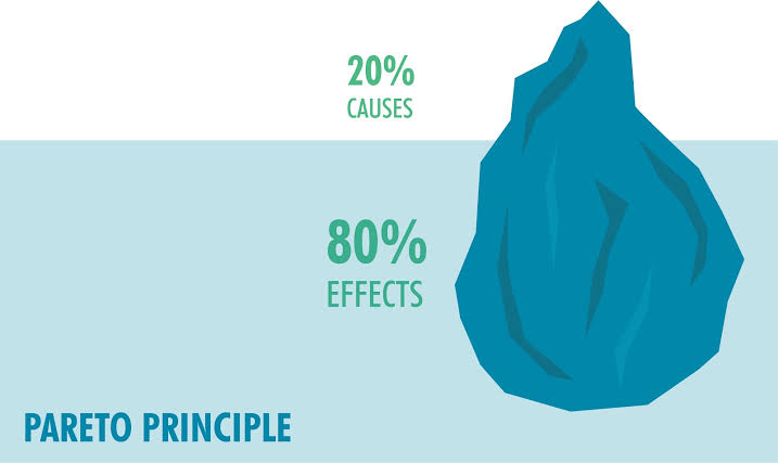 PARETO 80/20